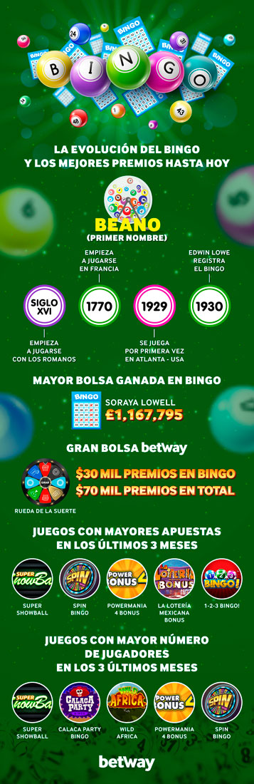 Los comienzos del bingo y su evolución