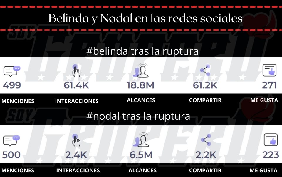 belinda-y-nodal-en-las-redes-sociales
