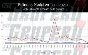 Christian Nodal y Belinda en Tendencias