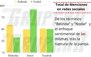 ¿A quién le convino más el truene, a Christian Nodal o a Belinda? 5