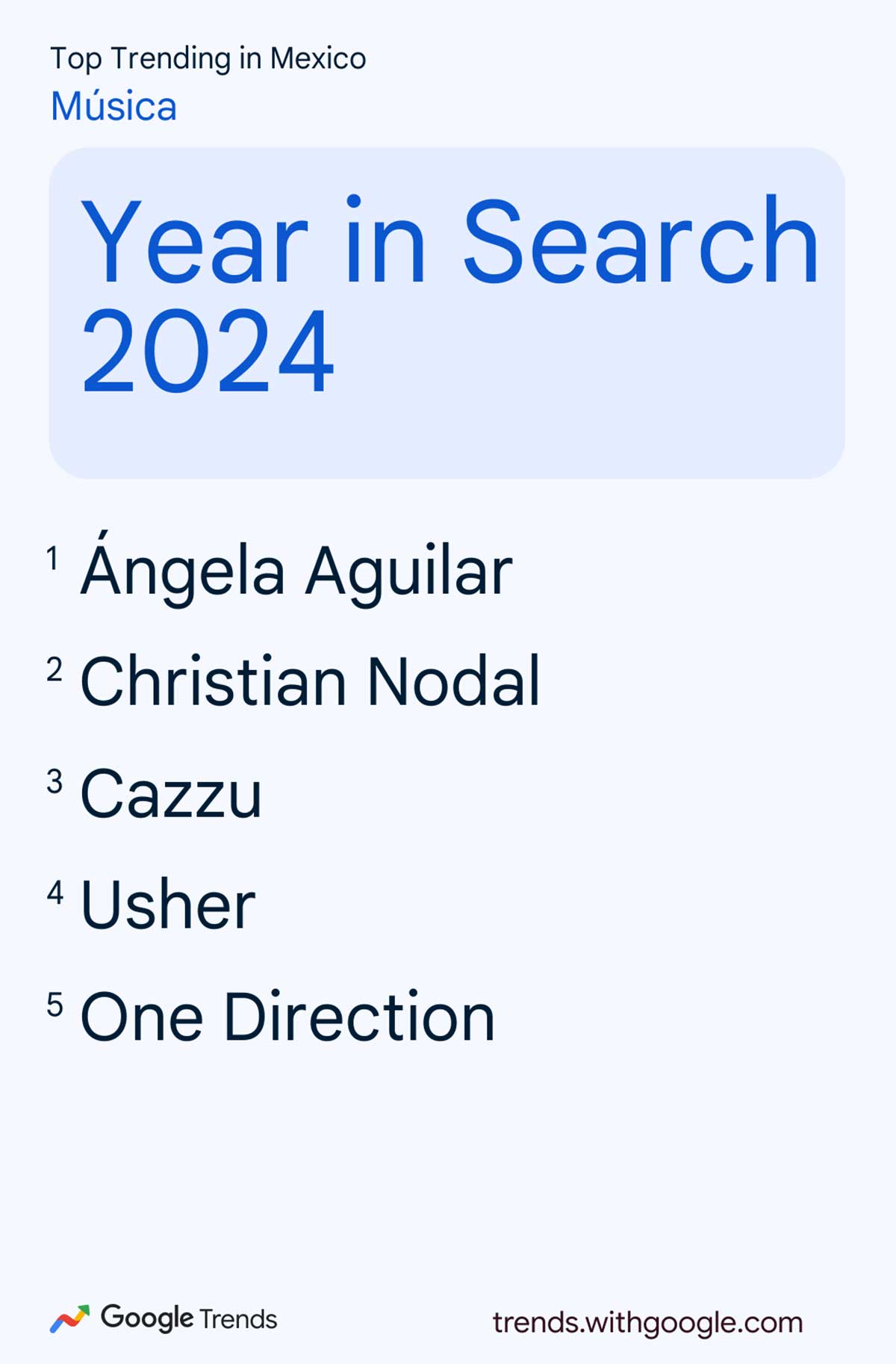 Los músicos más buscados en México. Foto: Google Trends
