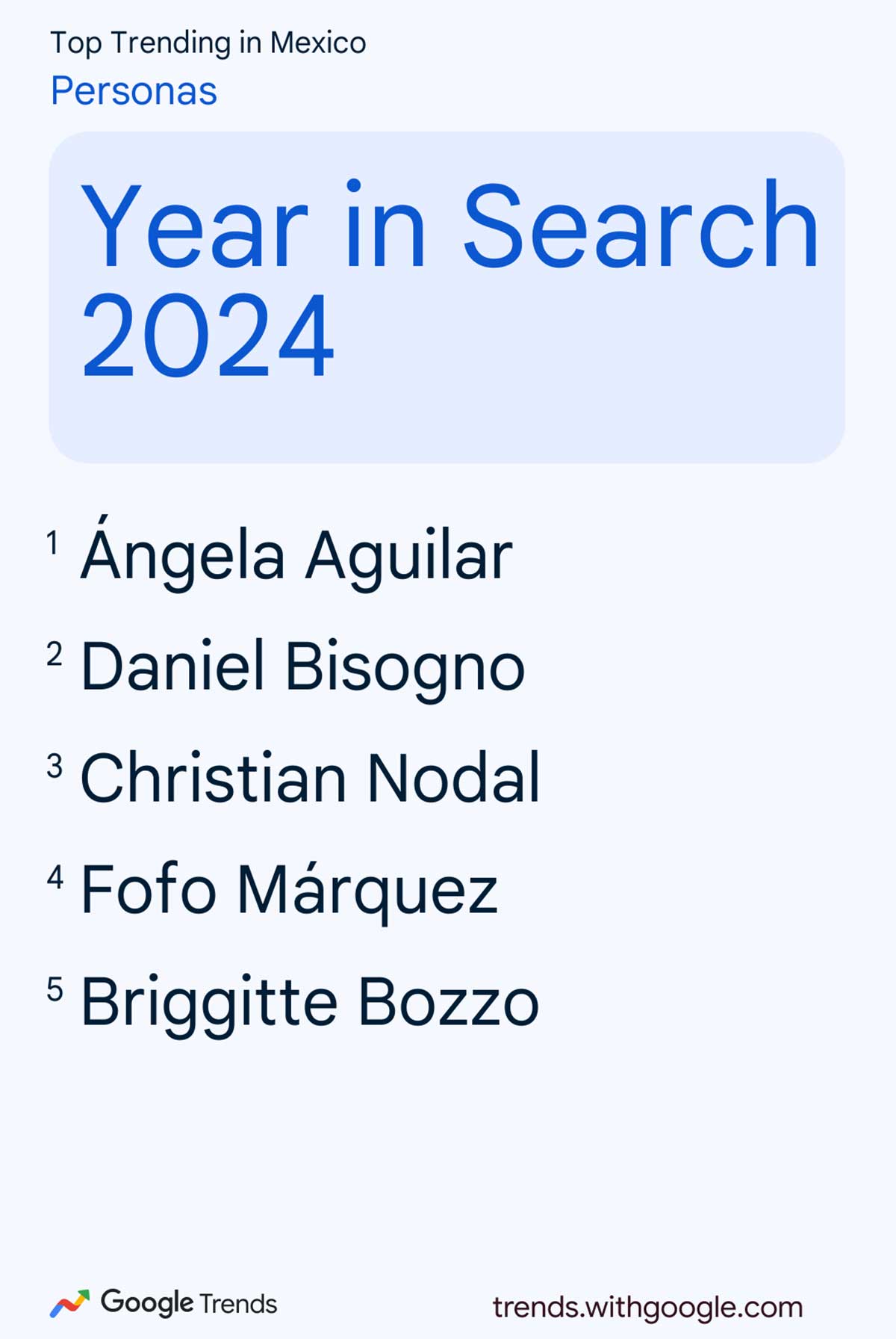 Las personas más buscadas en México. Foto: Google Trends