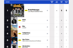 lyricfind global los alegres del barranco