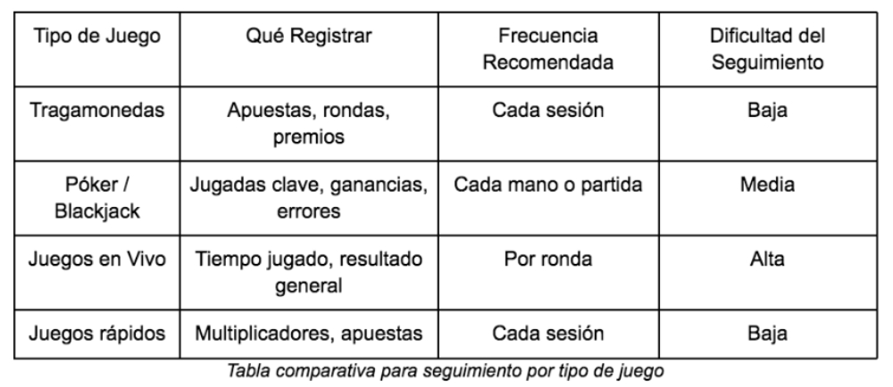Descubre tu verdadera racha: cómo seguir tus ganancias y pérdidas en juegos de casino