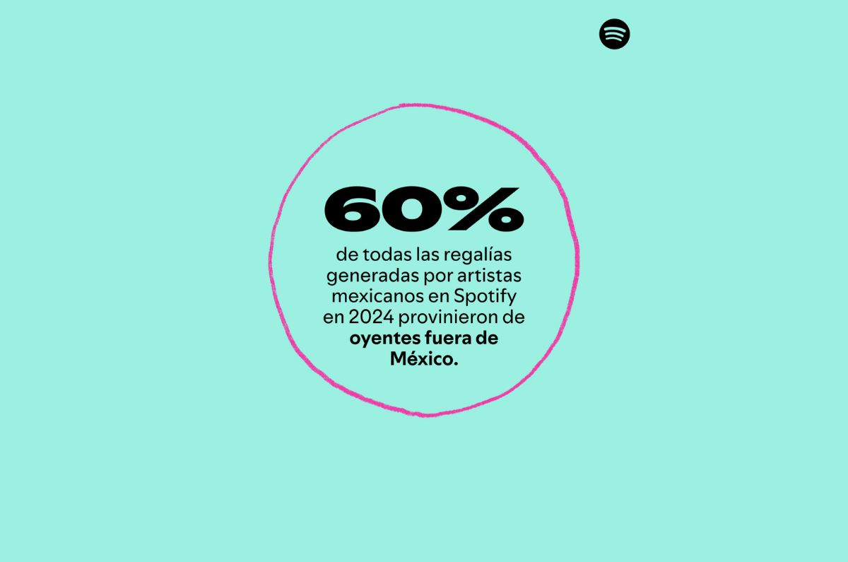 loud & clear 2025 escuchas musica mexicana spotify