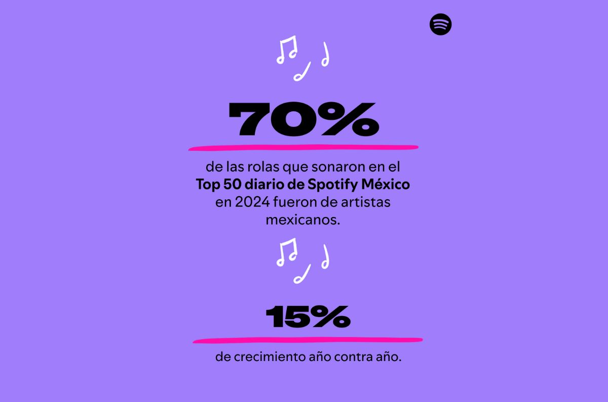loud clear 2025 regalias artistas mexicanos