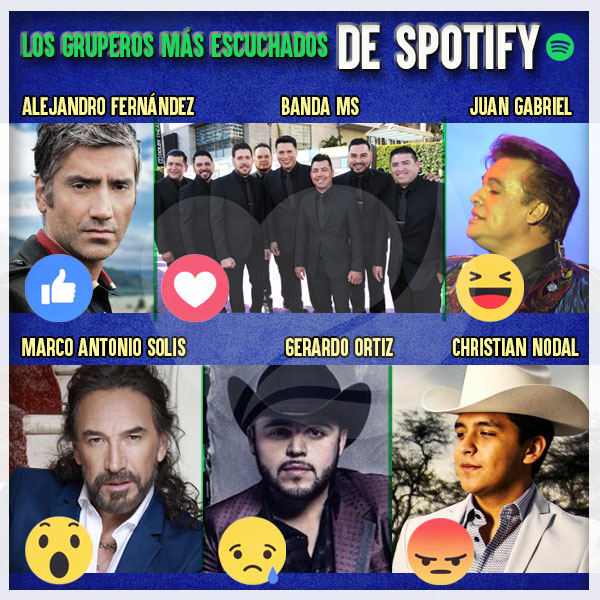 ¿SABES QUIÉNES SON LOS GRUPEROS MÁS ESCUCHADOS DE SPOTIFY?